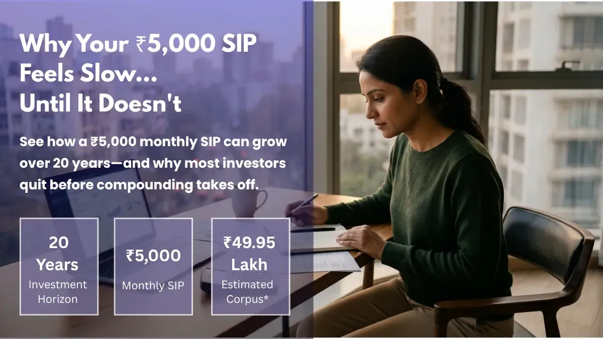 ₹5,000 SIP for 20 Years: What It Actually Becomes
