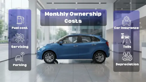 Hidden Monthly Cost of Owning a Car in India