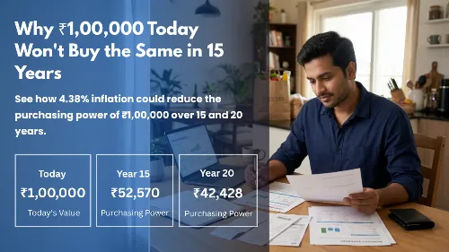 Inflation Impact on Savings India: ₹1 Lakh in 15 Years