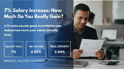 Salary Hike vs Inflation: How Much Are You Really Gaining?
