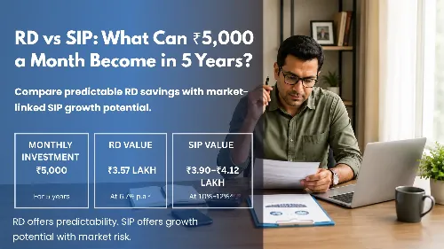 ₹5,000 RD vs SIP for 5 Years: Which Fits You Better?