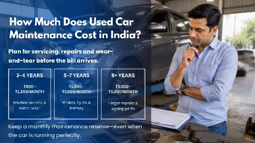 How Much Does Used Car Maintenance Cost in India? 2026 Guide