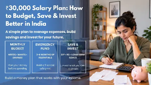 ₹30,000 Salary Plan: How to Budget, Save & Invest Better in India